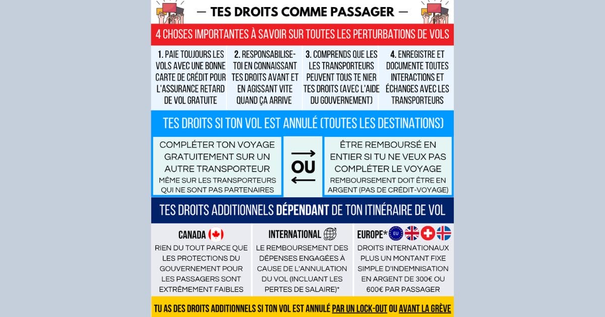 You are currently viewing Grève WestJet: Tes droits et recours